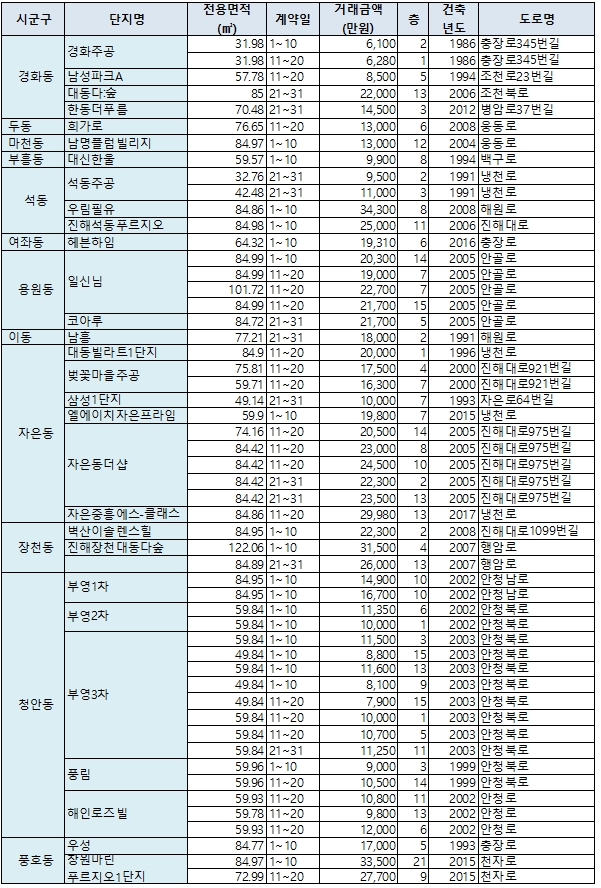 5월매매진해구.jpg