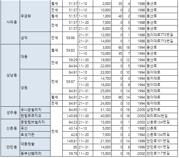 성산구전월세3.png