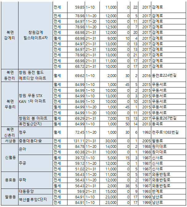 의창구전월세5월2.png