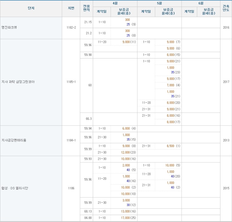 지사전월세.jpg