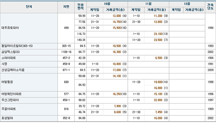 어방.jpg