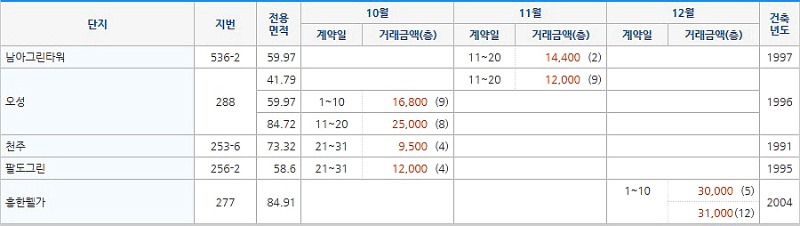 꾸미기_동정.jpg