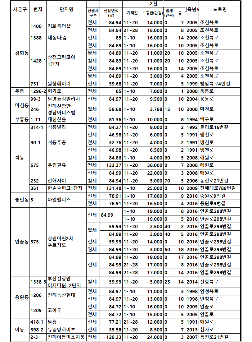 전진해1.gif