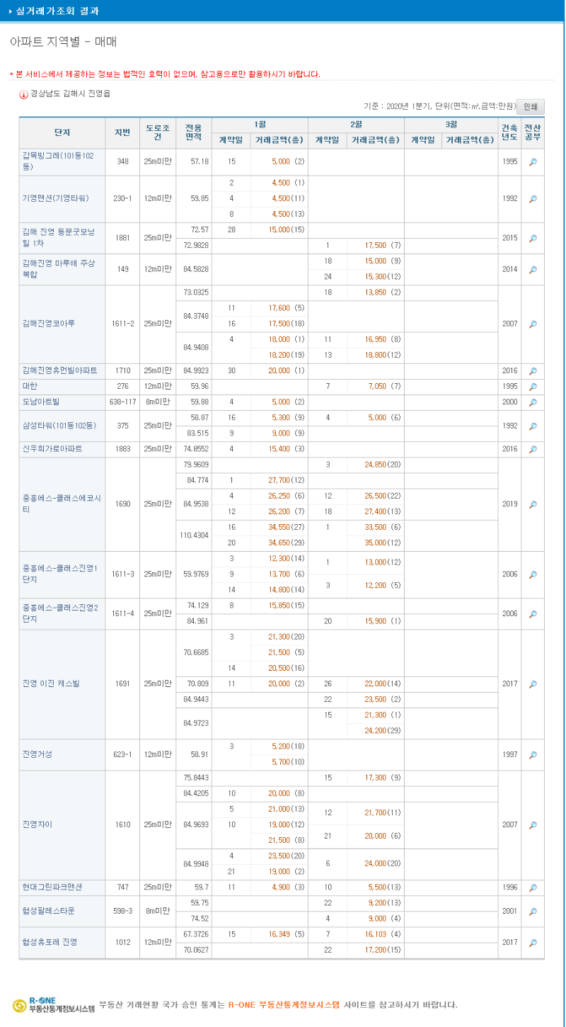 2월 매매 진영읍.png