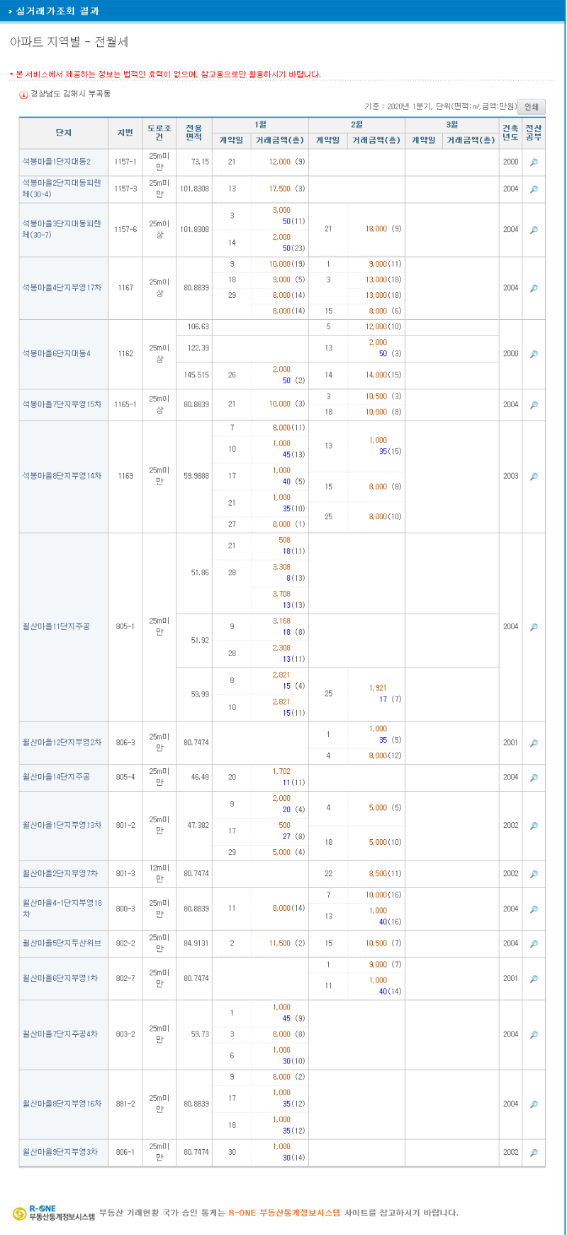 2월 전월세 부곡동.png