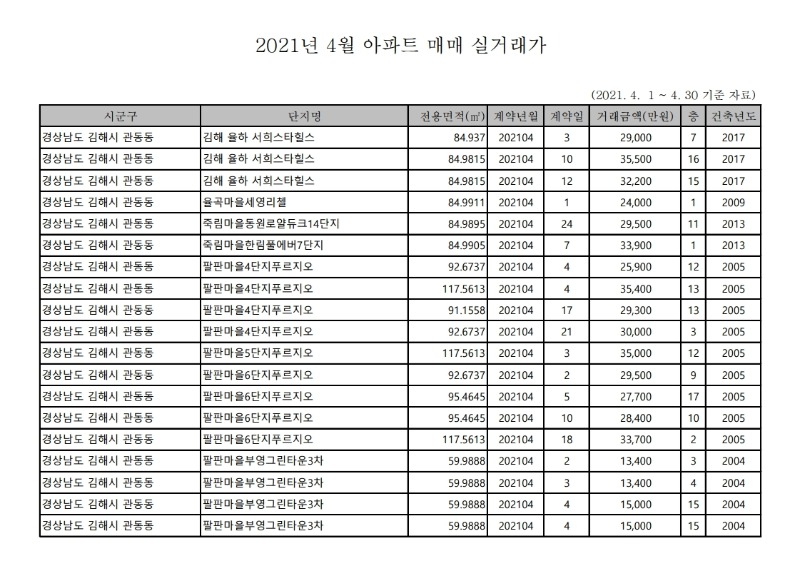 아파트(매매)_실거래가-21.4월.pdf_page_01.jpg