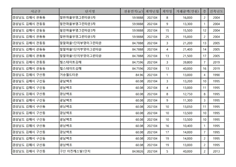 아파트(매매)_실거래가-21.4월.pdf_page_02.jpg