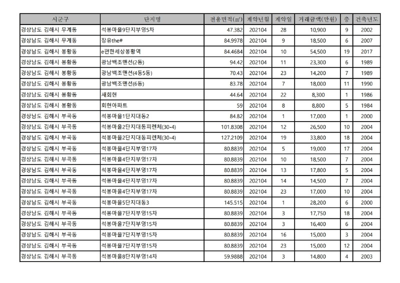 아파트(매매)_실거래가-21.4월.pdf_page_08.jpg