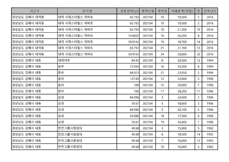 아파트(매매)_실거래가-21.4월.pdf_page_05.jpg