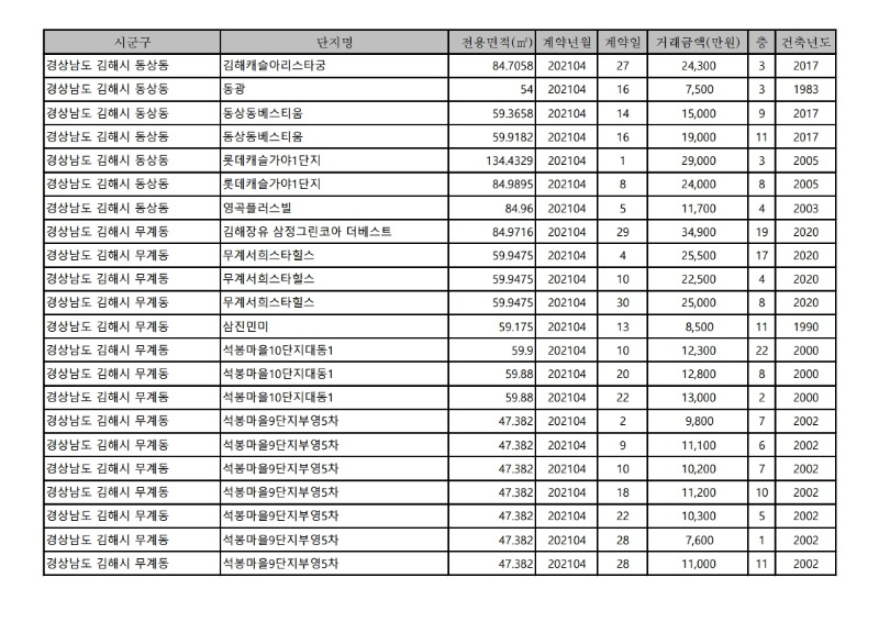 아파트(매매)_실거래가-21.4월.pdf_page_07.jpg