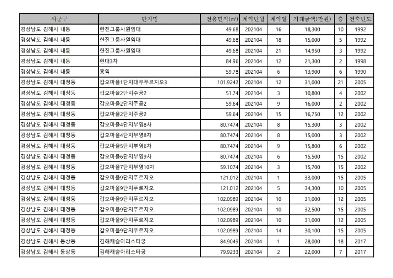 아파트(매매)_실거래가-21.4월.pdf_page_06.jpg