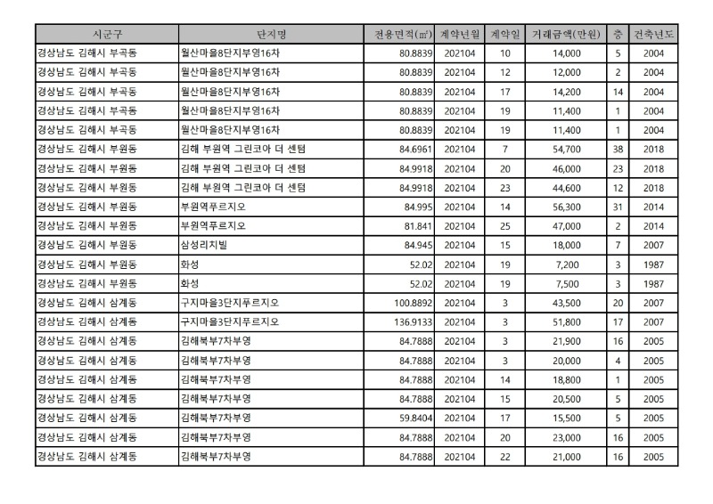 아파트(매매)_실거래가-21.4월.pdf_page_10.jpg