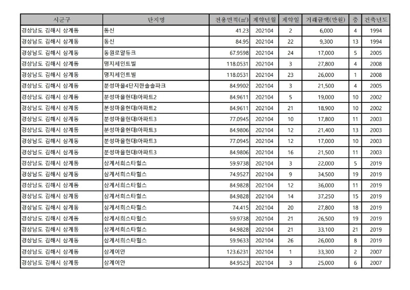 아파트(매매)_실거래가-21.4월.pdf_page_11.jpg