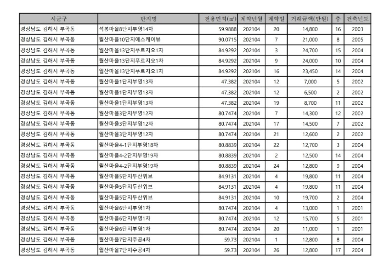 아파트(매매)_실거래가-21.4월.pdf_page_09.jpg