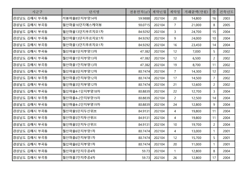 아파트(매매)_실거래가-21.4월.pdf_page_09.jpg