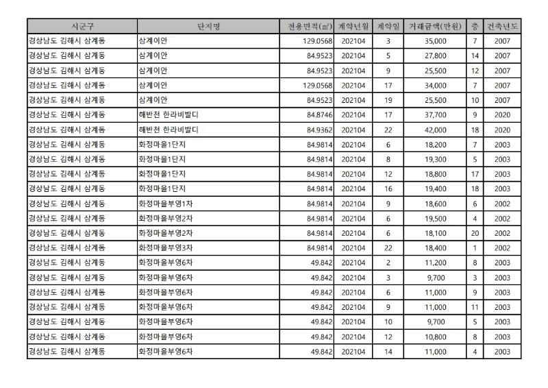 아파트(매매)_실거래가-21.4월.pdf_page_12.jpg