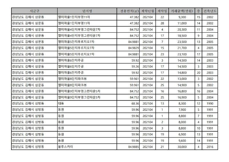 아파트(매매)_실거래가-21.4월.pdf_page_14.jpg