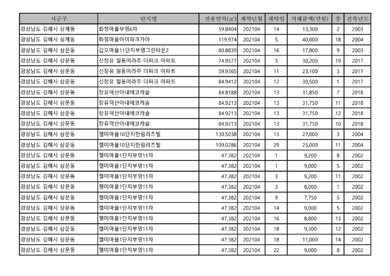 아파트(매매)_실거래가-21.4월.pdf_page_13.jpg