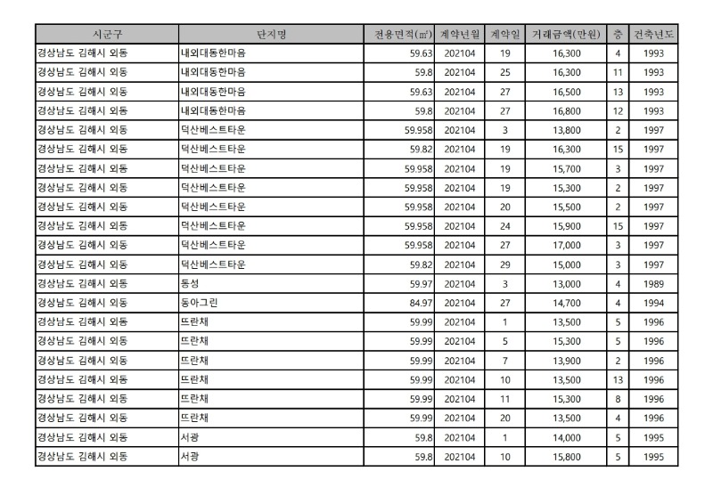 아파트(매매)_실거래가-21.4월.pdf_page_17.jpg