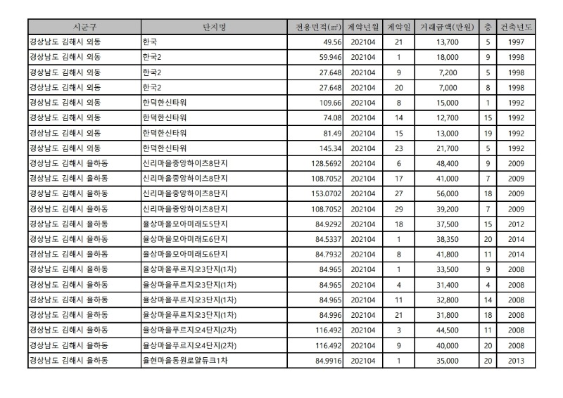 아파트(매매)_실거래가-21.4월.pdf_page_19.jpg