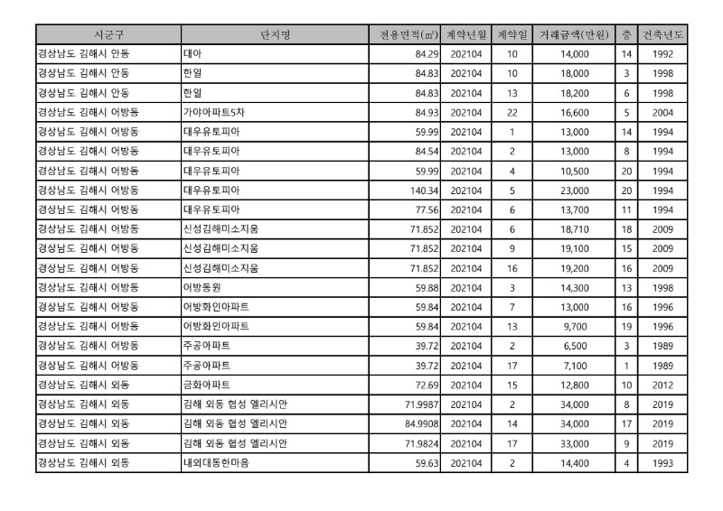 아파트(매매)_실거래가-21.4월.pdf_page_16.jpg