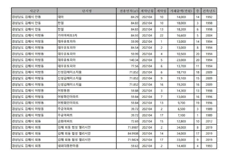 아파트(매매)_실거래가-21.4월.pdf_page_16.jpg