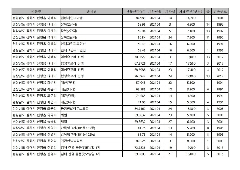 아파트(매매)_실거래가-21.4월.pdf_page_22.jpg