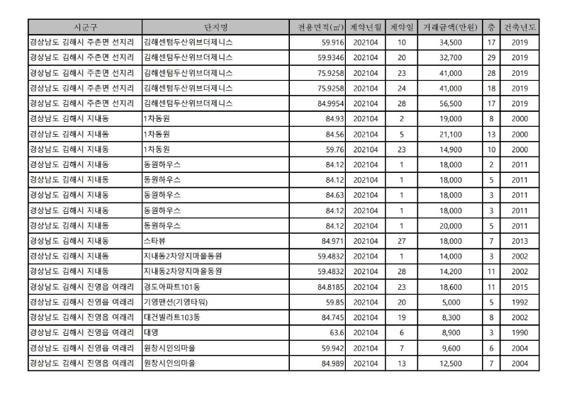 아파트(매매)_실거래가-21.4월.pdf_page_21.jpg