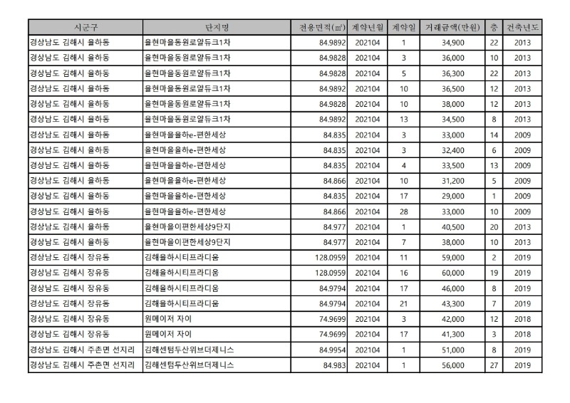 아파트(매매)_실거래가-21.4월.pdf_page_20.jpg