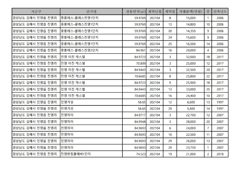 아파트(매매)_실거래가-21.4월.pdf_page_24.jpg