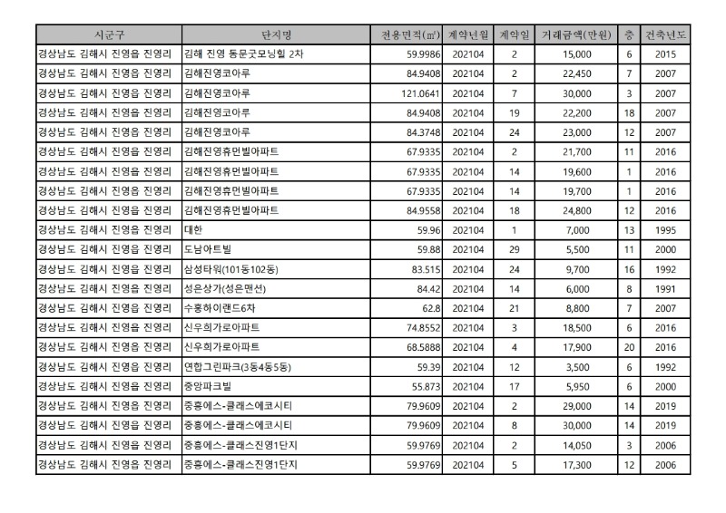 아파트(매매)_실거래가-21.4월.pdf_page_23.jpg