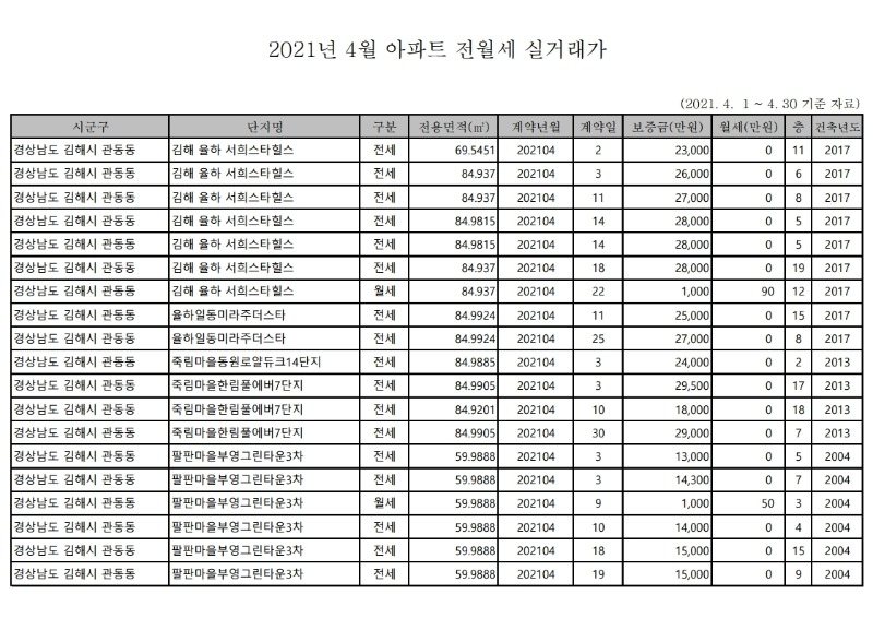 아파트(전월세)_실거래가-21.4월.pdf_page_01.jpg