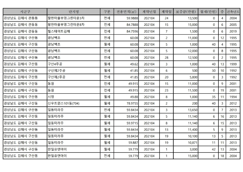 아파트(전월세)_실거래가-21.4월.pdf_page_02.jpg