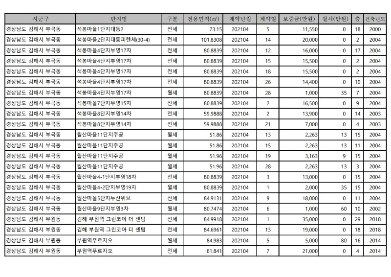 아파트(전월세)_실거래가-21.4월.pdf_page_06.jpg