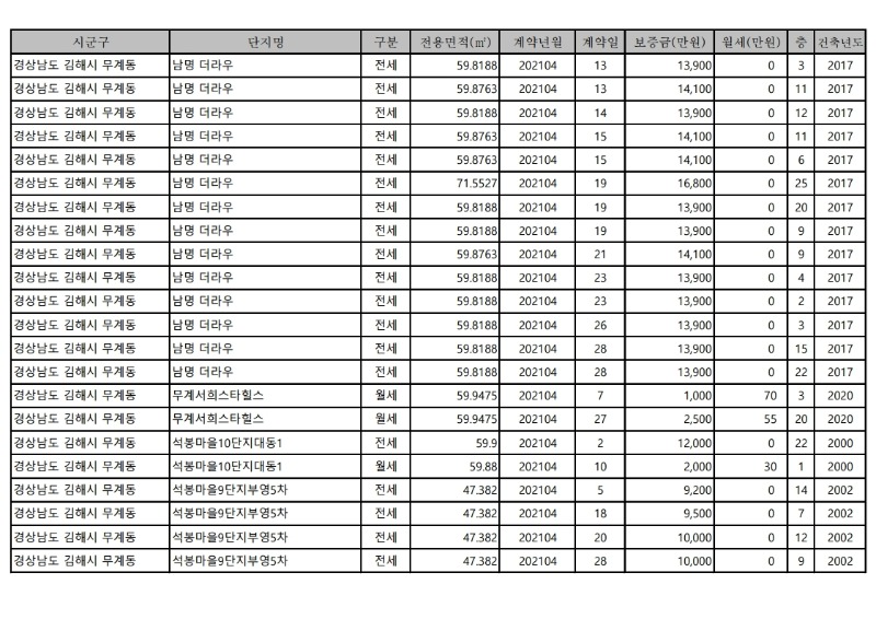 아파트(전월세)_실거래가-21.4월.pdf_page_05.jpg