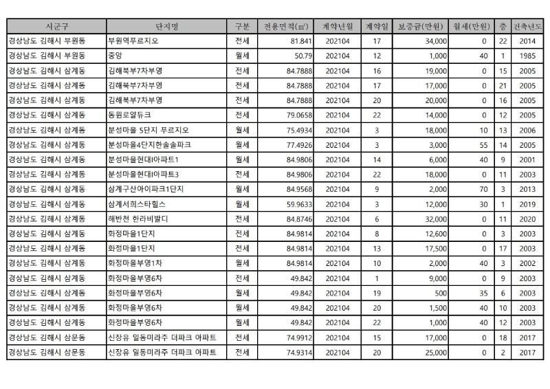 아파트(전월세)_실거래가-21.4월.pdf_page_07.jpg