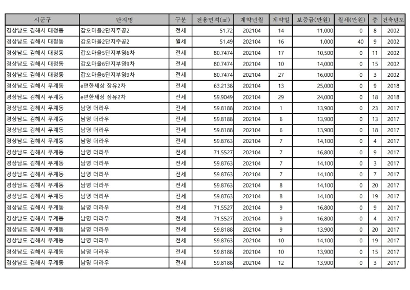 아파트(전월세)_실거래가-21.4월.pdf_page_04.jpg