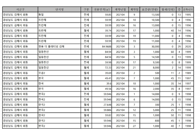 아파트(전월세)_실거래가-21.4월.pdf_page_10.jpg