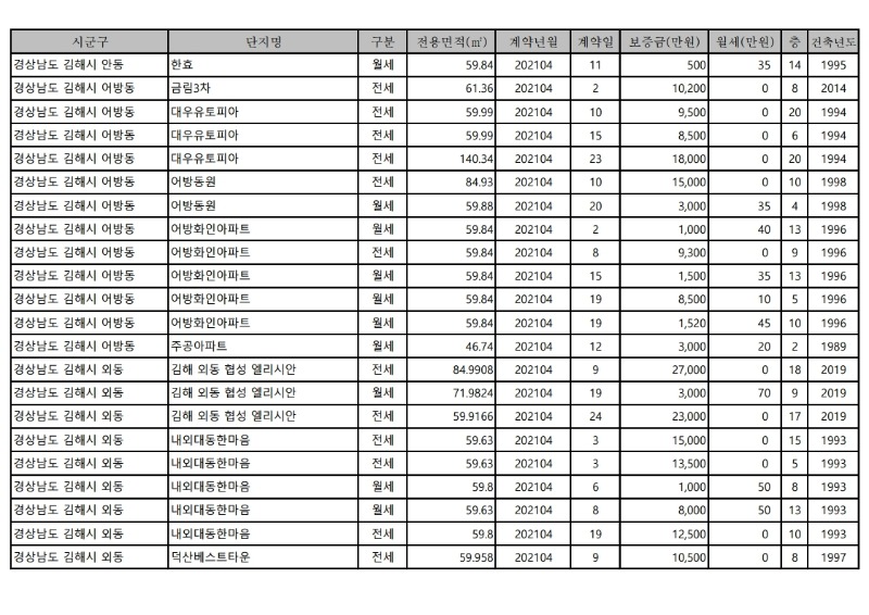 아파트(전월세)_실거래가-21.4월.pdf_page_09.jpg