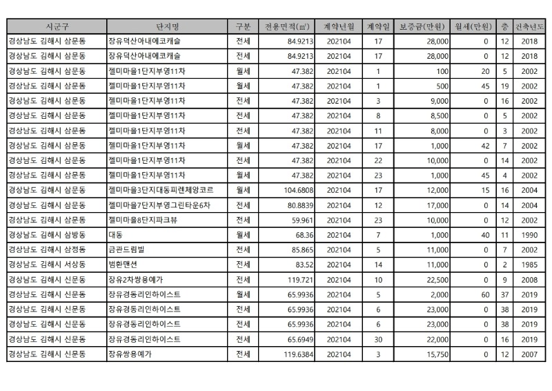 아파트(전월세)_실거래가-21.4월.pdf_page_08.jpg