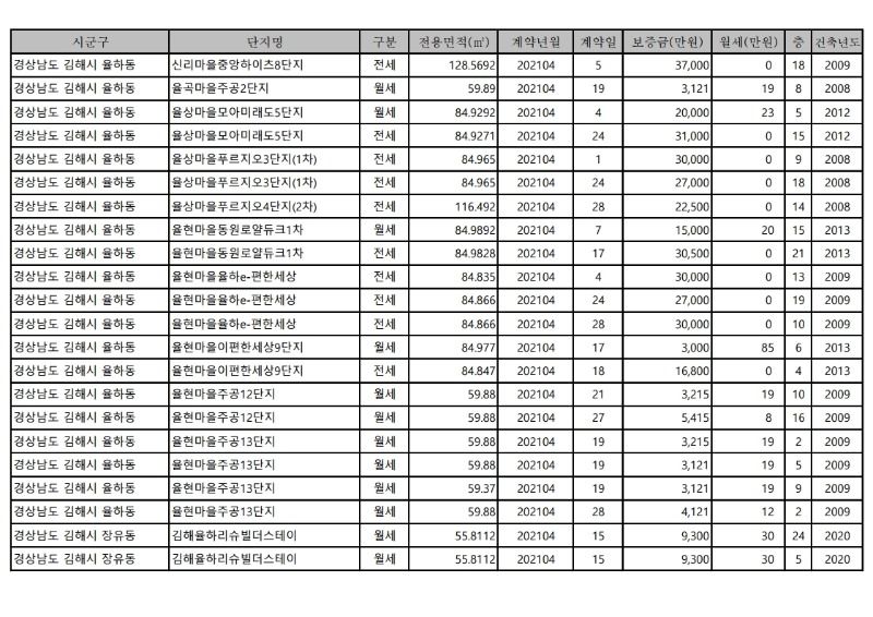 아파트(전월세)_실거래가-21.4월.pdf_page_11.jpg