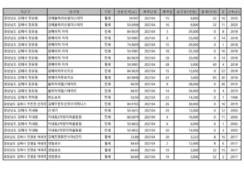 아파트(전월세)_실거래가-21.4월.pdf_page_12.jpg