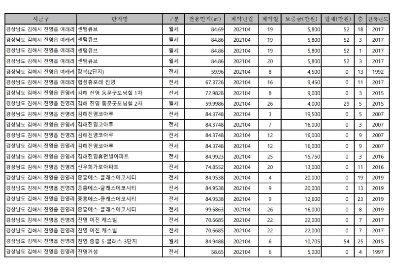 아파트(전월세)_실거래가-21.4월.pdf_page_13.jpg