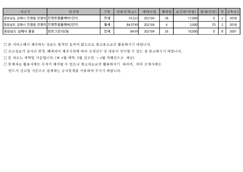 아파트(전월세)_실거래가-21.4월.pdf_page_14.jpg