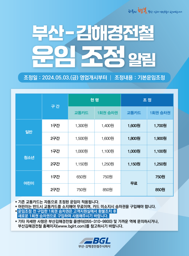 [크기변환]부산김해경전철 운임조정(5.3.).png