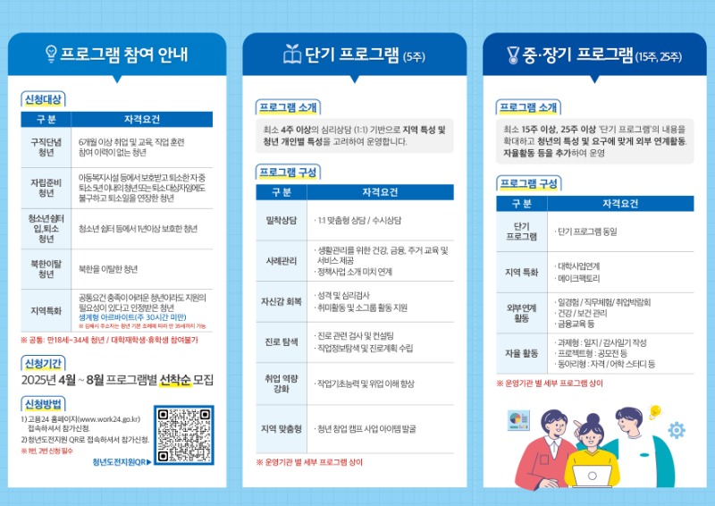 김해시 청년도전 지원사업 3단 리플렛-02.jpg
