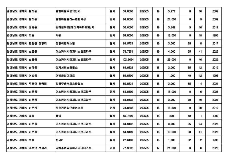 아파트(전월세)_실거래가 25.06월_10.jpg