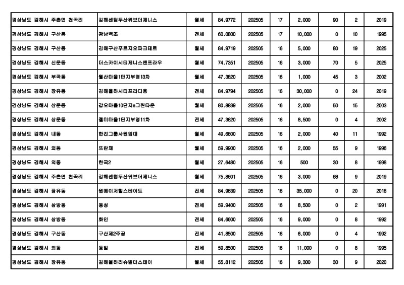 아파트(전월세)_실거래가 25.06월_12.jpg