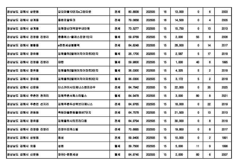 아파트(전월세)_실거래가 25.06월_13.jpg