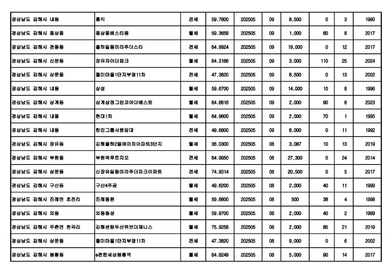 아파트(전월세)_실거래가 25.06월_20.jpg